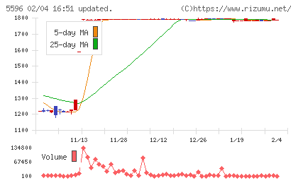 アウトルックコンサルティングチャート