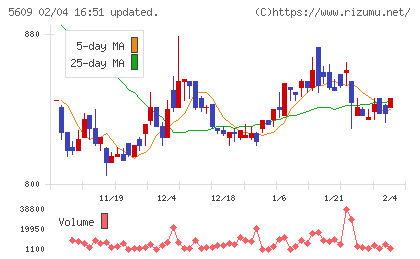 日本鋳造チャート