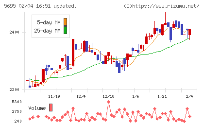パウダーテックチャート