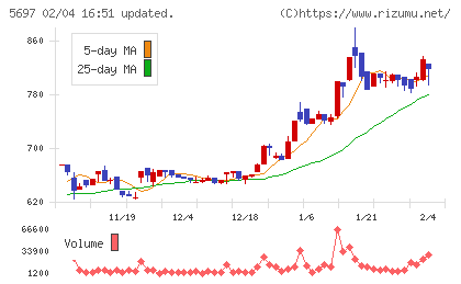 サンユウチャート