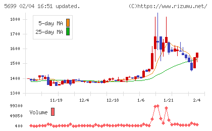 イボキンチャート