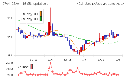ＪＭＣチャート