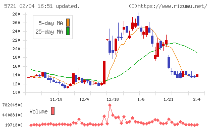 エス・サイエンスチャート