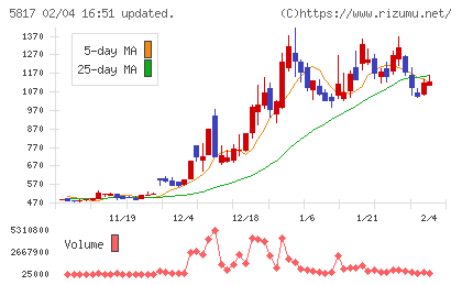 ＪＭＡＣＳチャート