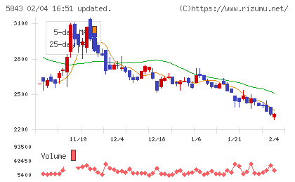 ニッポンインシュアチャート