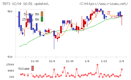 トーアミチャート
