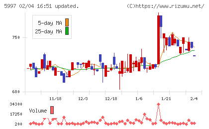 協立エアテックチャート