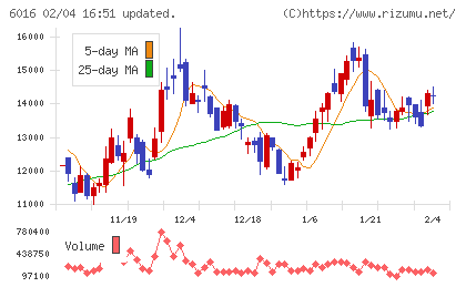 ジャパンエンジンコーポレーションチャート