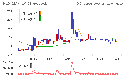 アトラグループチャート