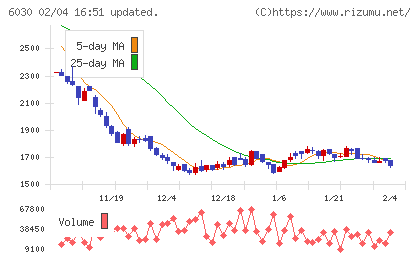 アドベンチャーチャート