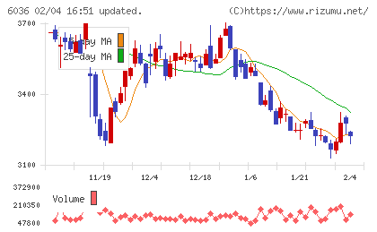 ＫｅｅＰｅｒ技研チャート