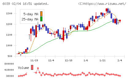 日本動物高度医療センターチャート