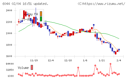 三機サービスチャート