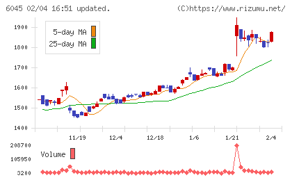 レントラックスチャート
