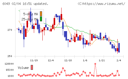 イトクロチャート