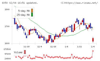 イー・ガーディアンチャート