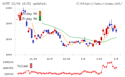 ジャパンマテリアルチャート