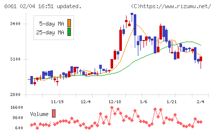ユニバーサル園芸社チャート