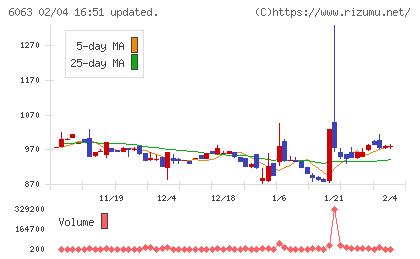 日本エマージェンシーアシスタンスチャート