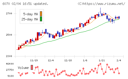 キャリアリンクチャート