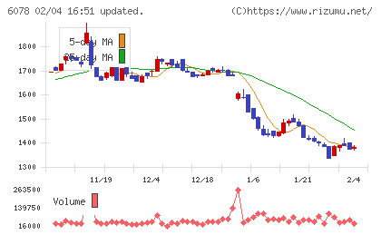 バリューＨＲチャート