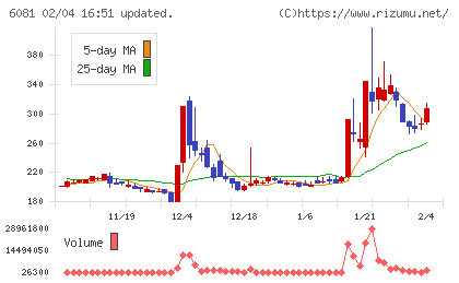 アライドアーキテクツチャート