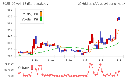 アーキテクツ・スタジオ・ジャパンチャート