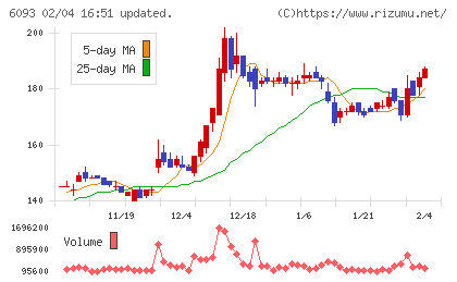 エスクロー・エージェント・ジャパンチャート