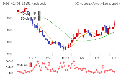 レアジョブチャート