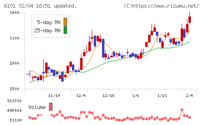 ツガミチャート
