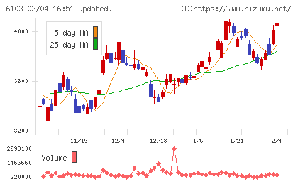 オークマチャート