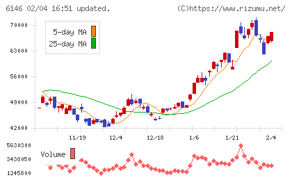 ディスコチャート