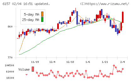 日進工具チャート