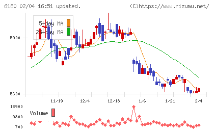 GMOメディアチャート