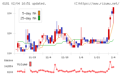 タメニーチャート