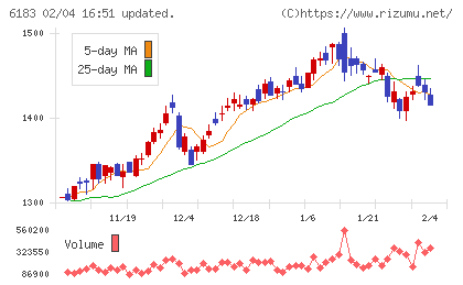 ベルシステム２４ホールディングスチャート