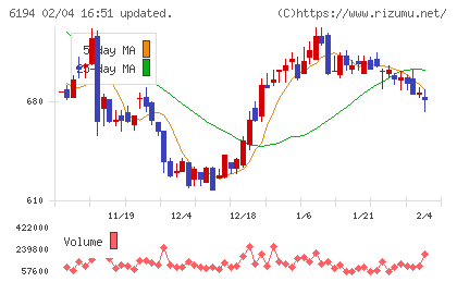 アトラエチャート