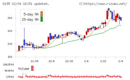 ホープチャート