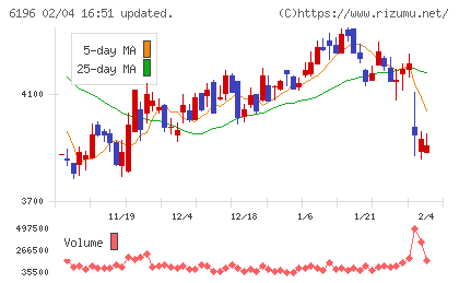 ストライクチャート