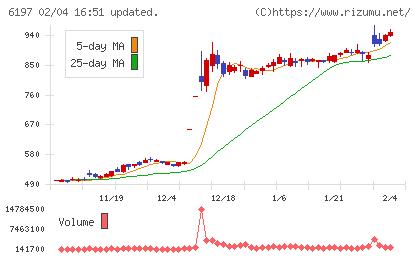 ソラストチャート
