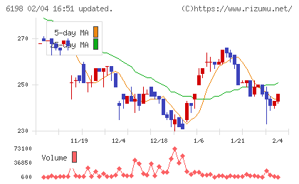 キャリアチャート