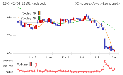 インソースチャート