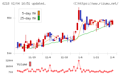 エンシュウチャート