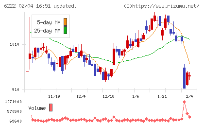 島精機製作所チャート