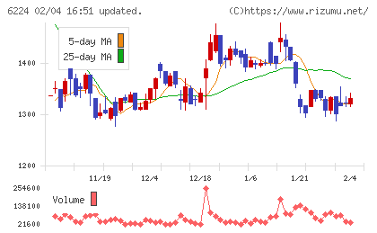 ＪＲＣチャート