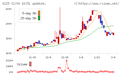 エコムチャート