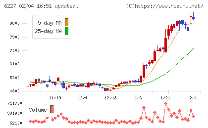 ＡＩメカテックチャート