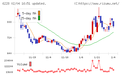 ジェイ・イー・ティチャート