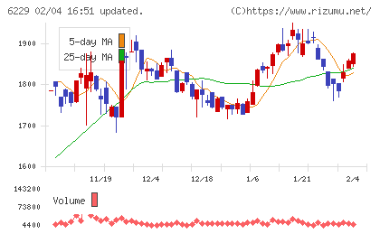 オーケーエムチャート
