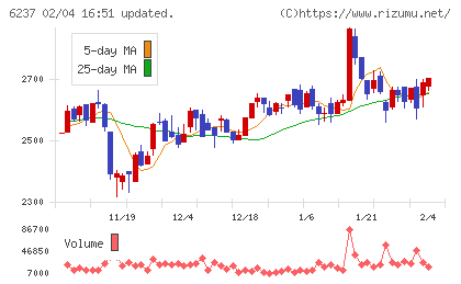 イワキチャート